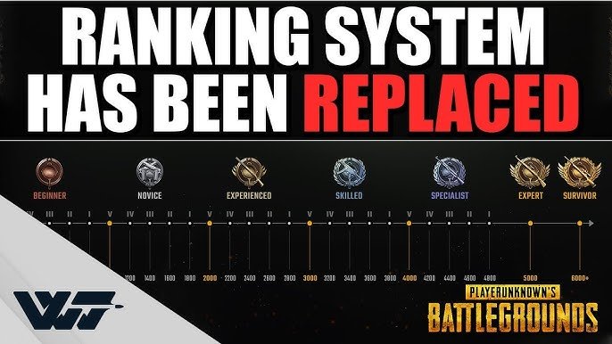 How PUBG Ranked Works?