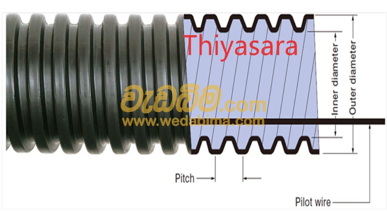 Cover image for PVC Flexible Hose Pipe - Colombo