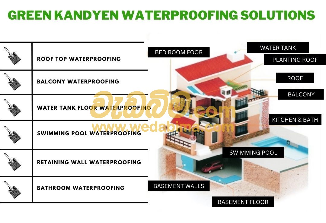 Cover image for waterproofing contractors in kandy sri lanka